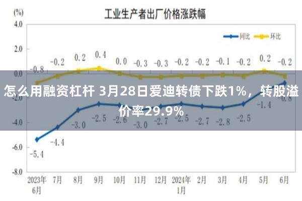 怎么用融资杠杆 3月28日爱迪转债下跌1%，转股溢价率29.9%