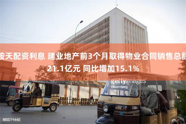 按天配资利息 建业地产前3个月取得物业合同销售总额21.1亿元 同比增加15.1%