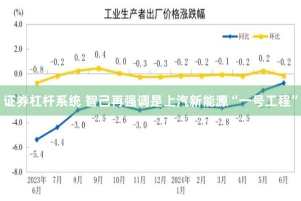 证券杠杆系统 智己再强调是上汽新能源“一号工程”